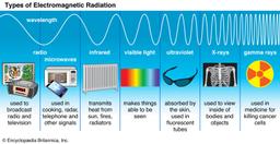 Electromagnetic Waves