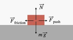 Frictional Force