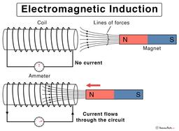 Electromagnetic Induction